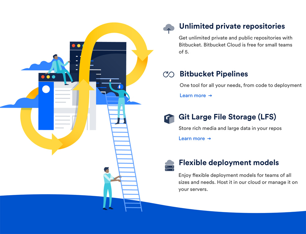 Atlassian應用010